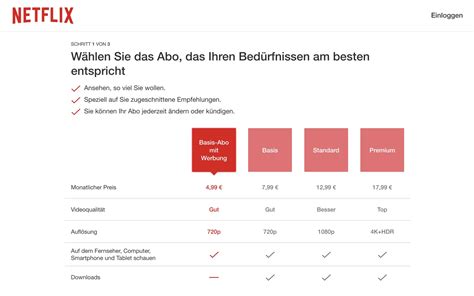 Netflix Werbefinanziertes Abo Modell Gestartet Michlfranken