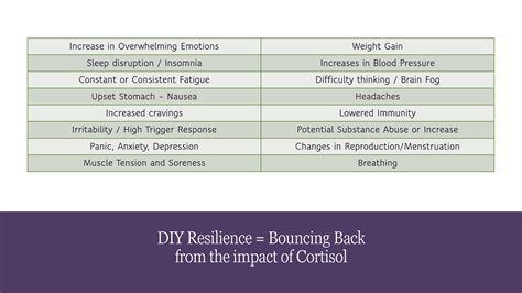 Symptoms of Chronic Stress | DIY Resilience 
