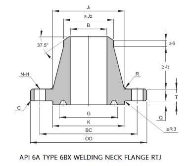 API 6A Type 6BX 2000 PSI Weld Neck Flanges Tesco Steel Engineering