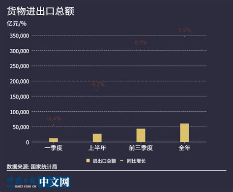 【图说中国经济】2020年国民经济数据公布：就业民生保障有力 经济发展好于预期 新闻中心 北方网