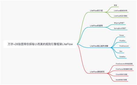 万字28张图带你探秘小而美的规则引擎框架liteflow 百木园