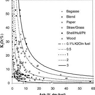 Coalification diagram showing compositional differences among coals and... | Download Scientific ...