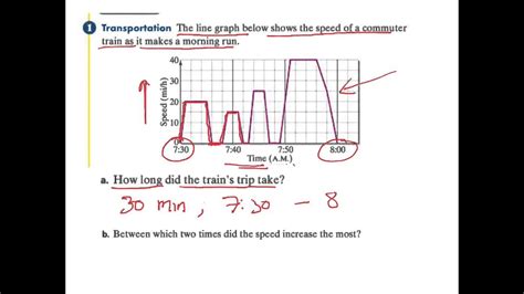 Relating Graphs To Events AskerKhanWisdomAcademy YouTube