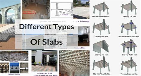 Various Types Of Rcc Slabs Design Of Rcc Structures