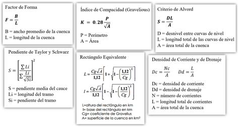 Conceptos de Hidrología G Barinas