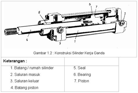 kemeroh.blogspot.com: Konstruksi Tabung Silinder