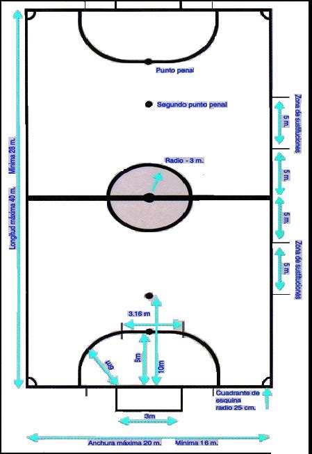 Medidas De Canchas De Futsal Imagui