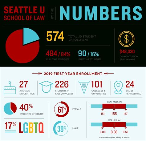 Seattle Pacific Academic Calendar