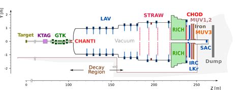 Rare Strange Particle Decays Cern Document Server