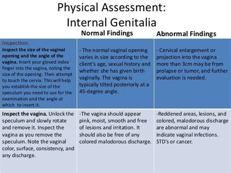 Female Genitourinary