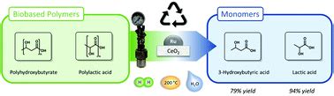 Chemical Recycling Of Polyhydroxybutyrate PHB Into