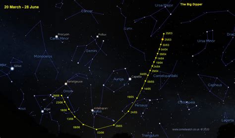 C 2019 Y4 ATLAS kometa z którą wiążemy ogromne nadzieje ASTROFAN