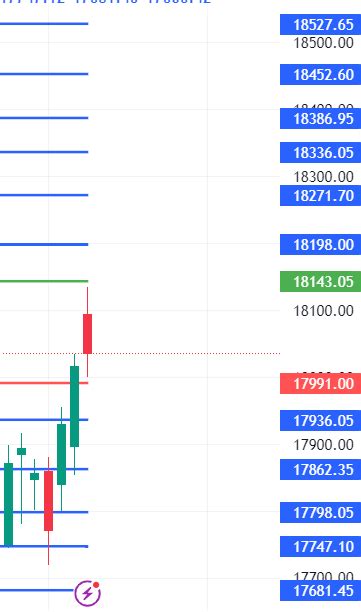 Nifty Analysis As Gann Astro Date Confluence Brameshs Technical Analysis