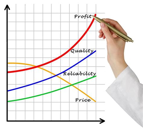 What Is The Relationship Between Revenue And Profit