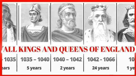 All Kings And Queens Of England Great Britain And The United Kingdom