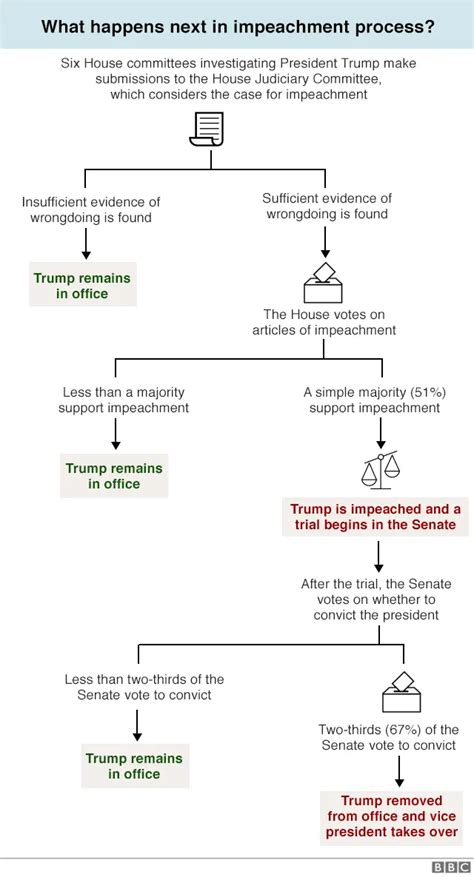 Luận tội Trump: Hạ viện mở phiên điều trần công khai đầu tiên vào tuần ...