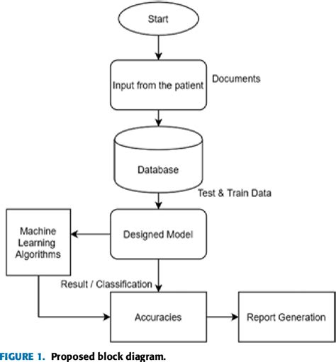 Figure From A Machine Learning Approach Using Statistical Models For