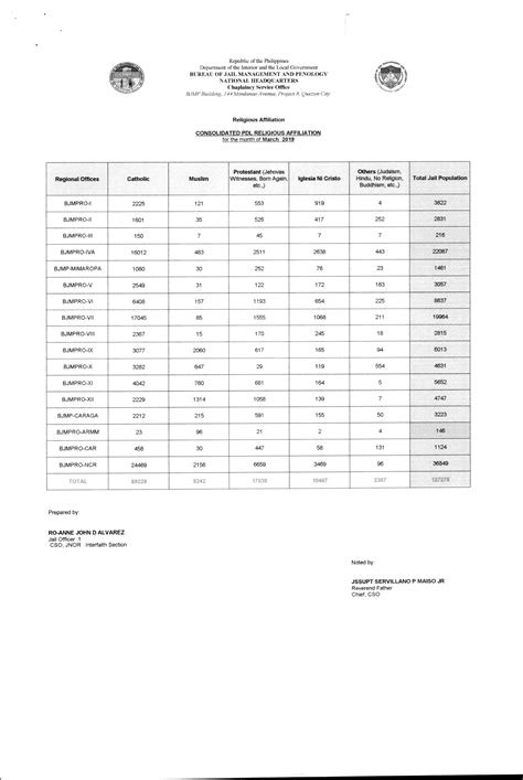 A Closer Look at Jax Inmate Crime Statistics 6