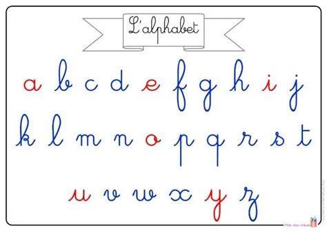 ♦ De La Lecture à Lécriture Écrire En Cursive Alphabet à