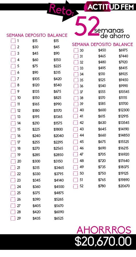 Ahorra Mil Pesos En Semanas Ways To Save Money Money Tips How