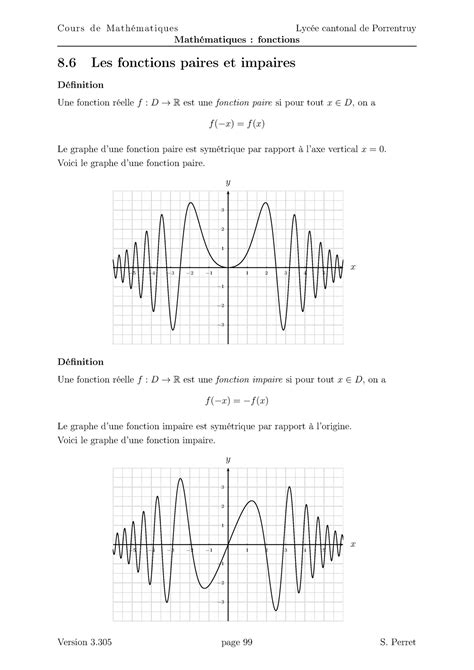 Cours Df Cours De Math Matiques Math Matiques Fonctions Lyc E