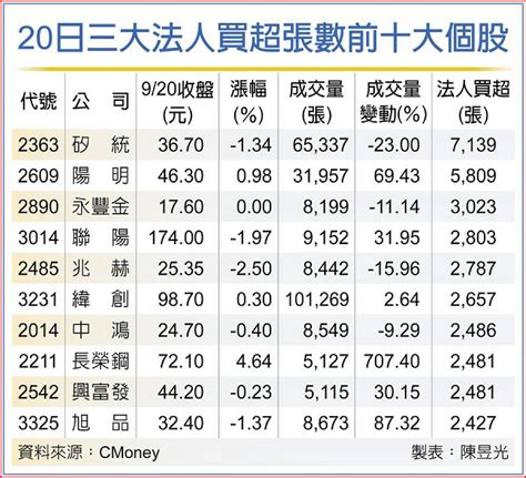 季線下彎買盤觀望 馬其諾防線成台股止跌關鍵 日報 工商時報