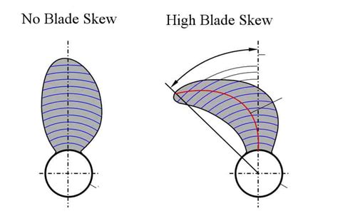 Propellers By The Numbers Propeller Dimensions DMS Marine Consultant