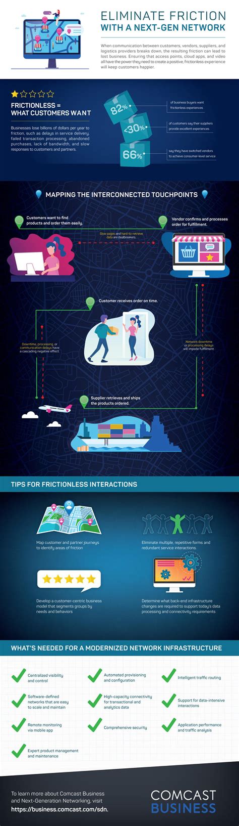 Eliminate Friction with a Next-Gen Network | ZDNET