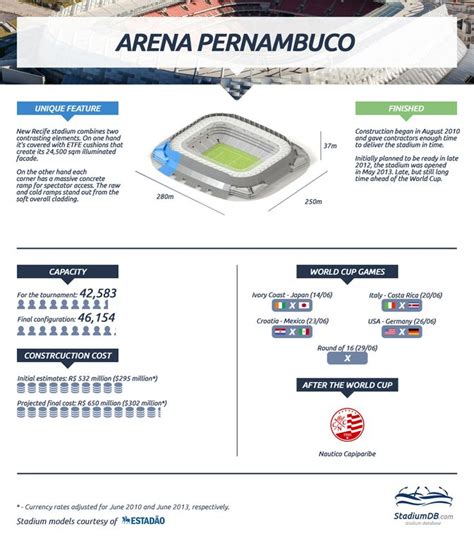 World Cup: All stadiums tested, no serious incidents – StadiumDB.com