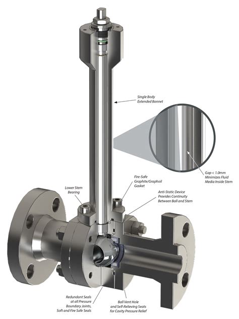 Cryogenic Ball Valves Sesto Valves