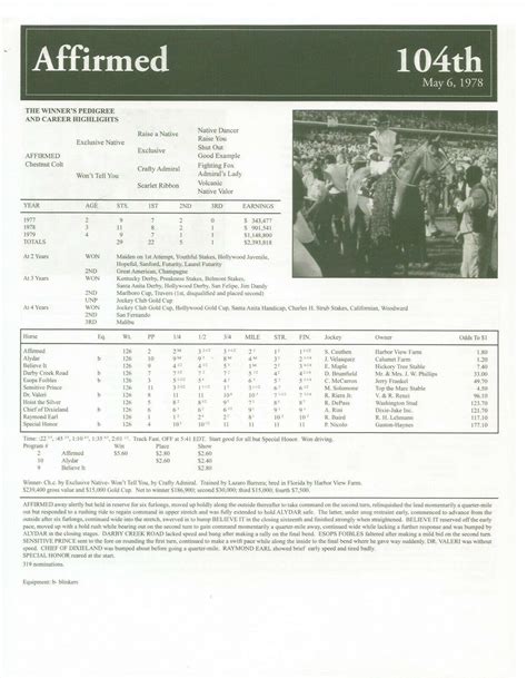 1978 Affirmed Kentucky Derby Race Chart Pedigree And Career