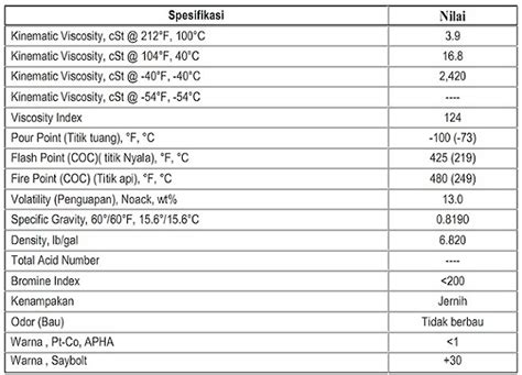 Tipikal Karakteristik Bahan Dasar Oli Sintetis PAO 4cSt Panduan Oli