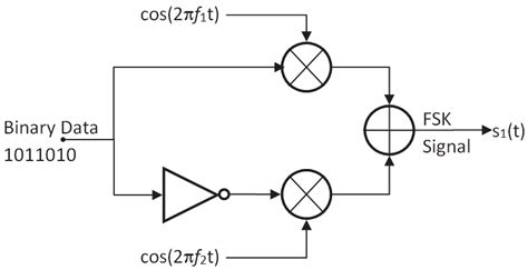 Fsk Modem Circuit Diagram - Circuit Diagram