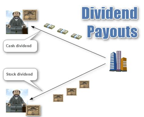 Dividends Per Share What Are They And How They Work