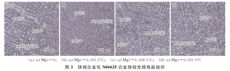 【新刊速览】张海宝：镁对n06625合金铸态组织的影响研究元素含量