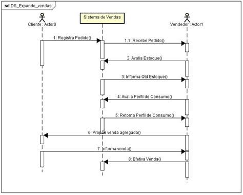 Diagrama De Atividade E De Sequência Uml Modelagem De Diagramas Solucionado