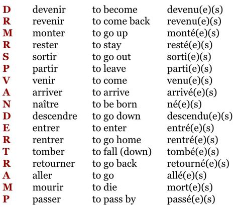 Some Type Of Words That Are In English And Spanish Language With The Names Below Them