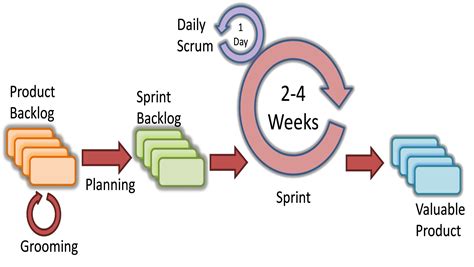 Como Funciona La Metodologia Scrum Que Es Y Sus Fases Images