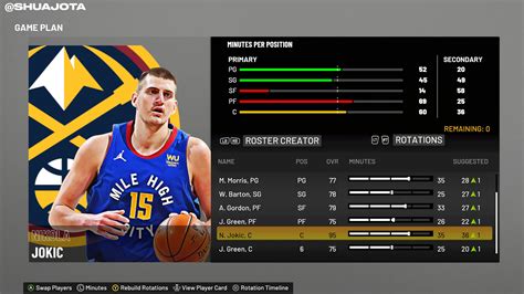 NBA 2K22 Nikola Jokic Next Gen Portrait PS5 To PC By Shuajota