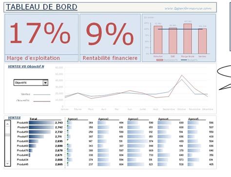 [39 ] Modele Excel Danalyse Commerciale