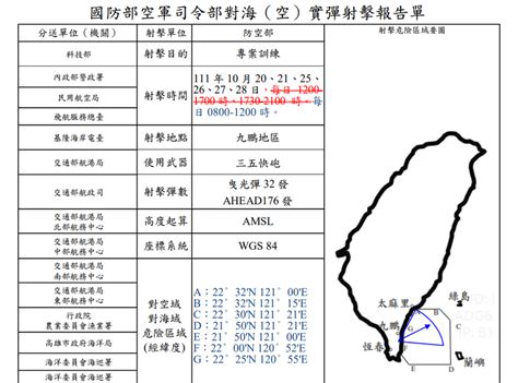 模擬攔截共軍巡弋丶反幅射飛彈 35快砲移師九鵬打ahead砲彈 政治 自由時報電子報