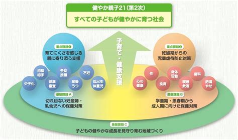 【hgpi政策コラム】（no16）－こどもの健康チームより－こどもの健康コラム1－成育基本法の成立とその背景 日本医療政策機構（health And Global Policy