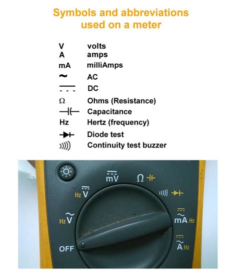 Capacitor Symbol On Multimeter