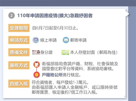 110年因應疫情擴大急難紓困實施計畫已截止 臺灣嚴重特殊傳染性肺炎covid 19防疫關鍵決策網