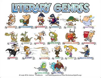 Literary Genres Cartoon Clipart | Reading clipart for ALL grades