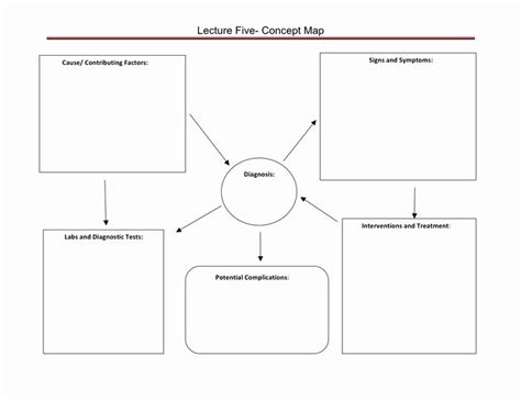 Nursing Concept Map Template Free