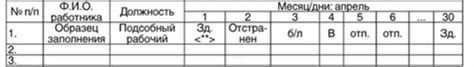 Журнал здоровья. Приложение 16 к СанПиН 2.4.1.2660-10. - купить в ...