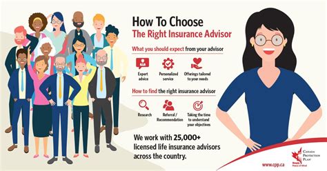 How To Choose The Right Life Insurance Advisor Cpp