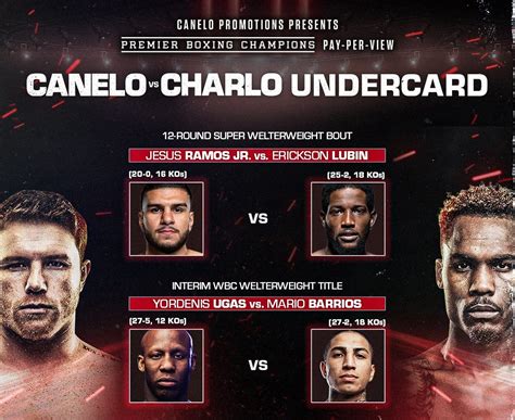 Canelo Vs Charlo Undercard The Ultimate Fight Night Preview