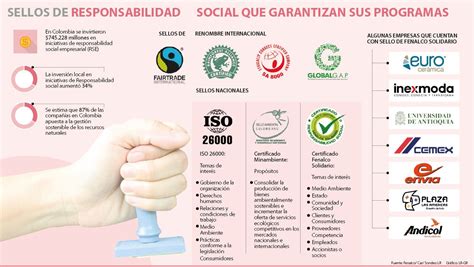 Los Siete Sellos Que Garantizan La Responsabilidad Social De Las Empresas